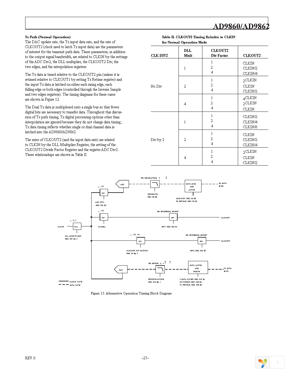 AD9860-EBZ Page 27