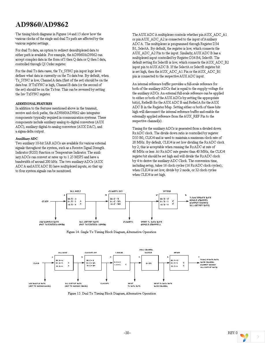 AD9860-EBZ Page 30