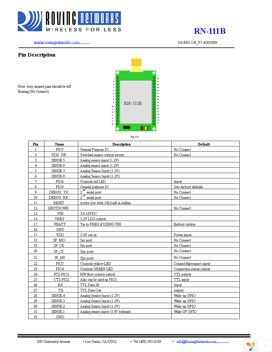 RN-111B-EVAL Page 4