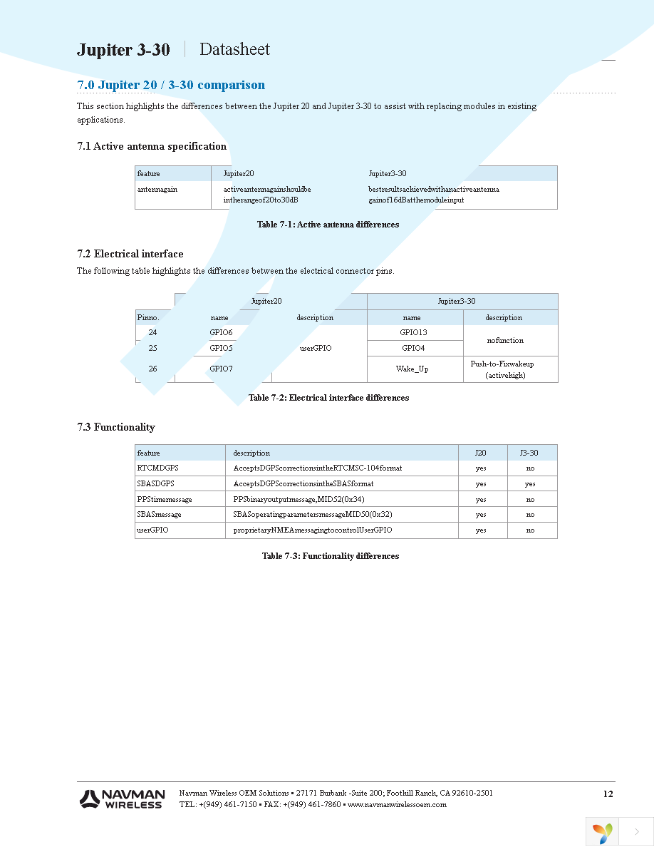 J3,00DK,00,3.5.0.14 Page 14