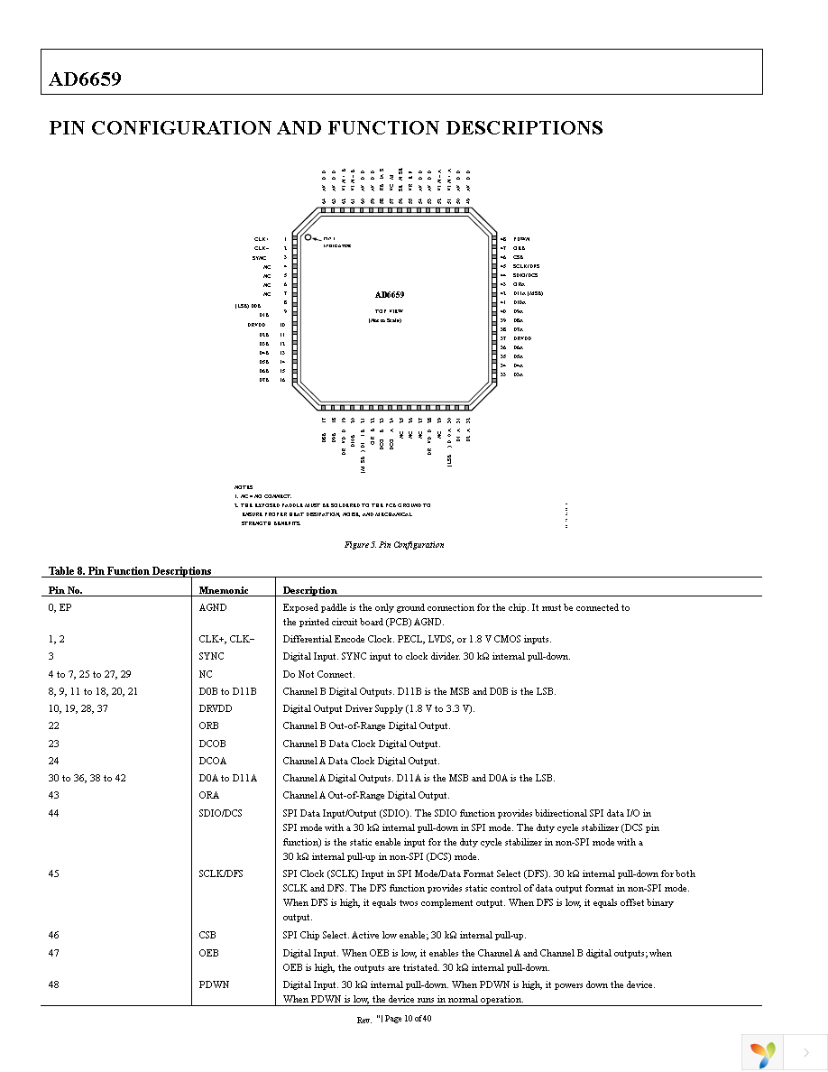 AD6659-80EBZ Page 10