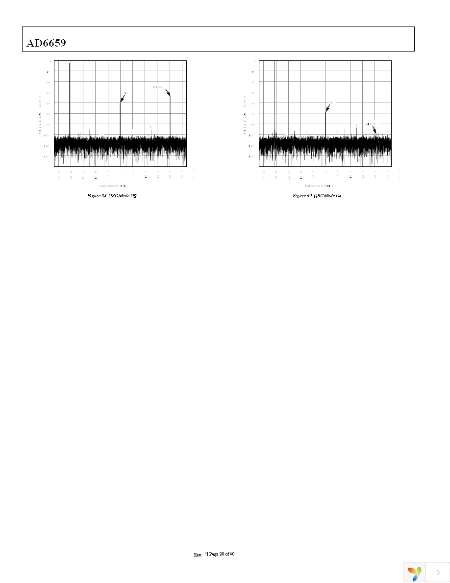 AD6659-80EBZ Page 28