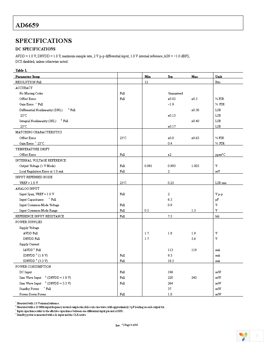 AD6659-80EBZ Page 4