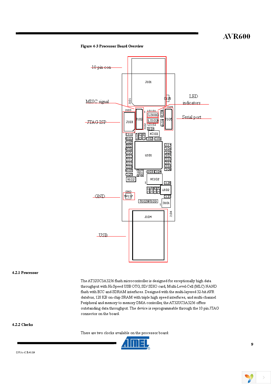 ATAVRRZ600 Page 9