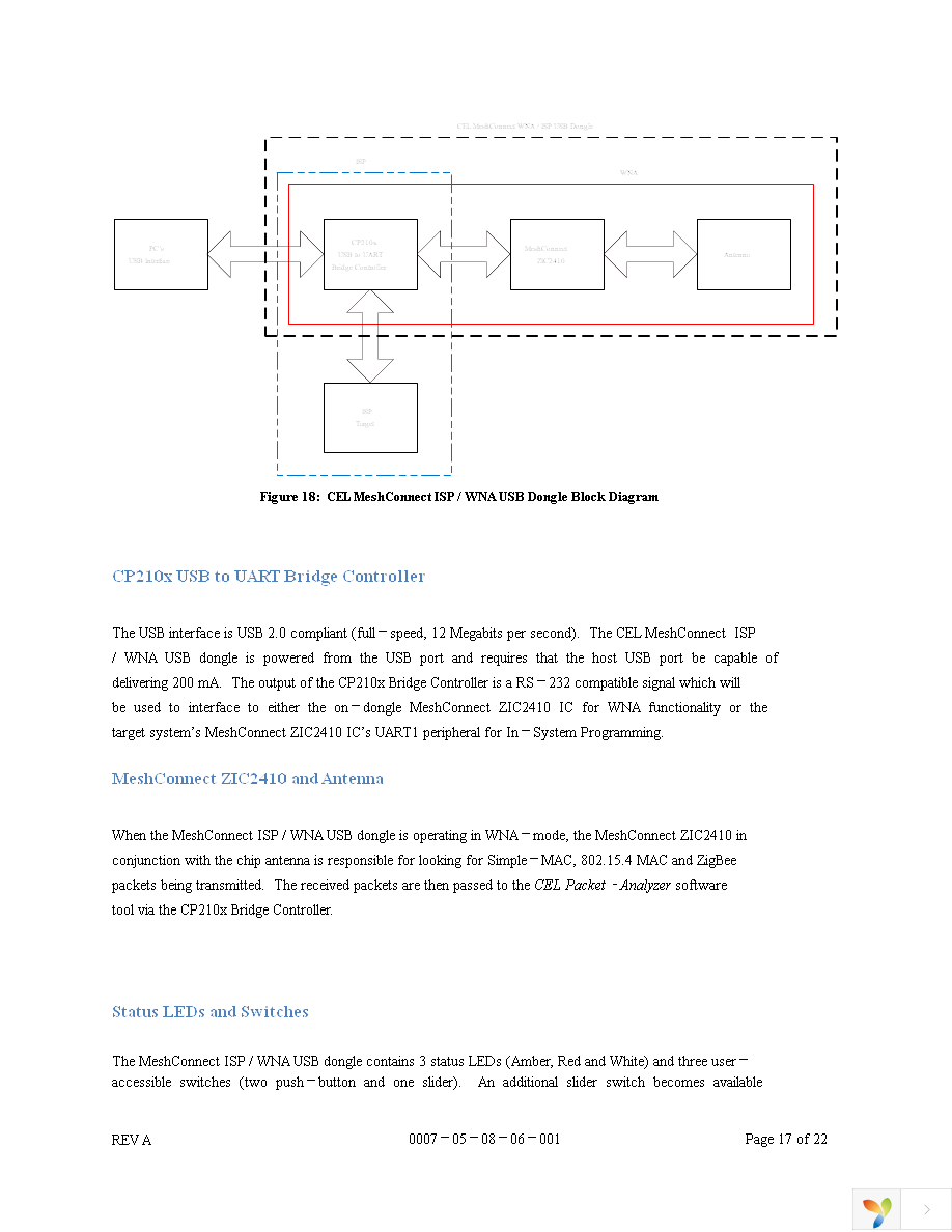 ZIC2410USB-WNA-1 Page 17