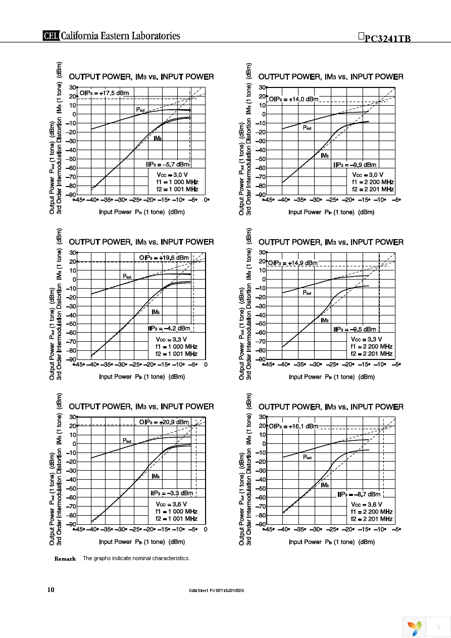 UPC3241TB-EVAL-A Page 10