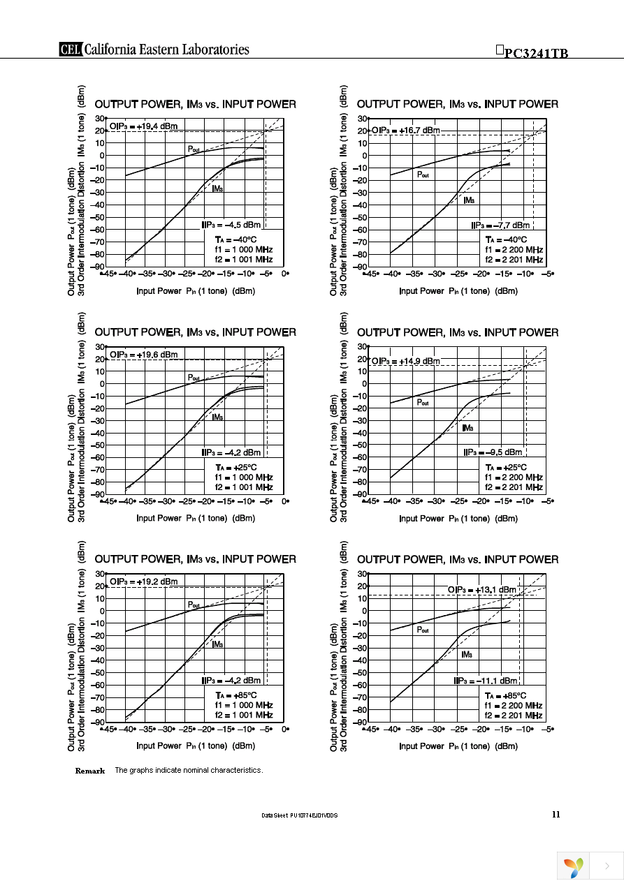 UPC3241TB-EVAL-A Page 11