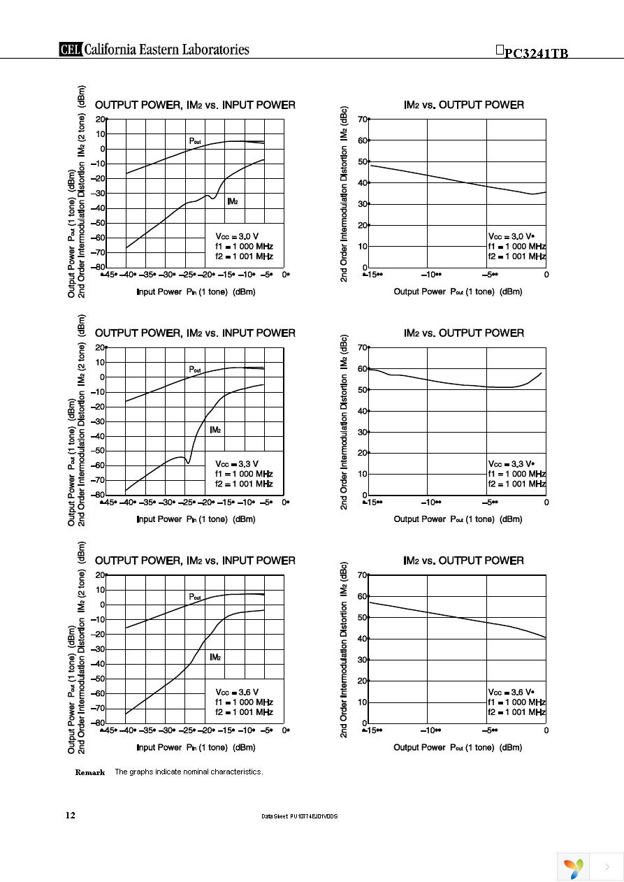 UPC3241TB-EVAL-A Page 12