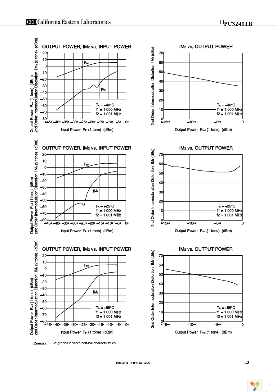 UPC3241TB-EVAL-A Page 13