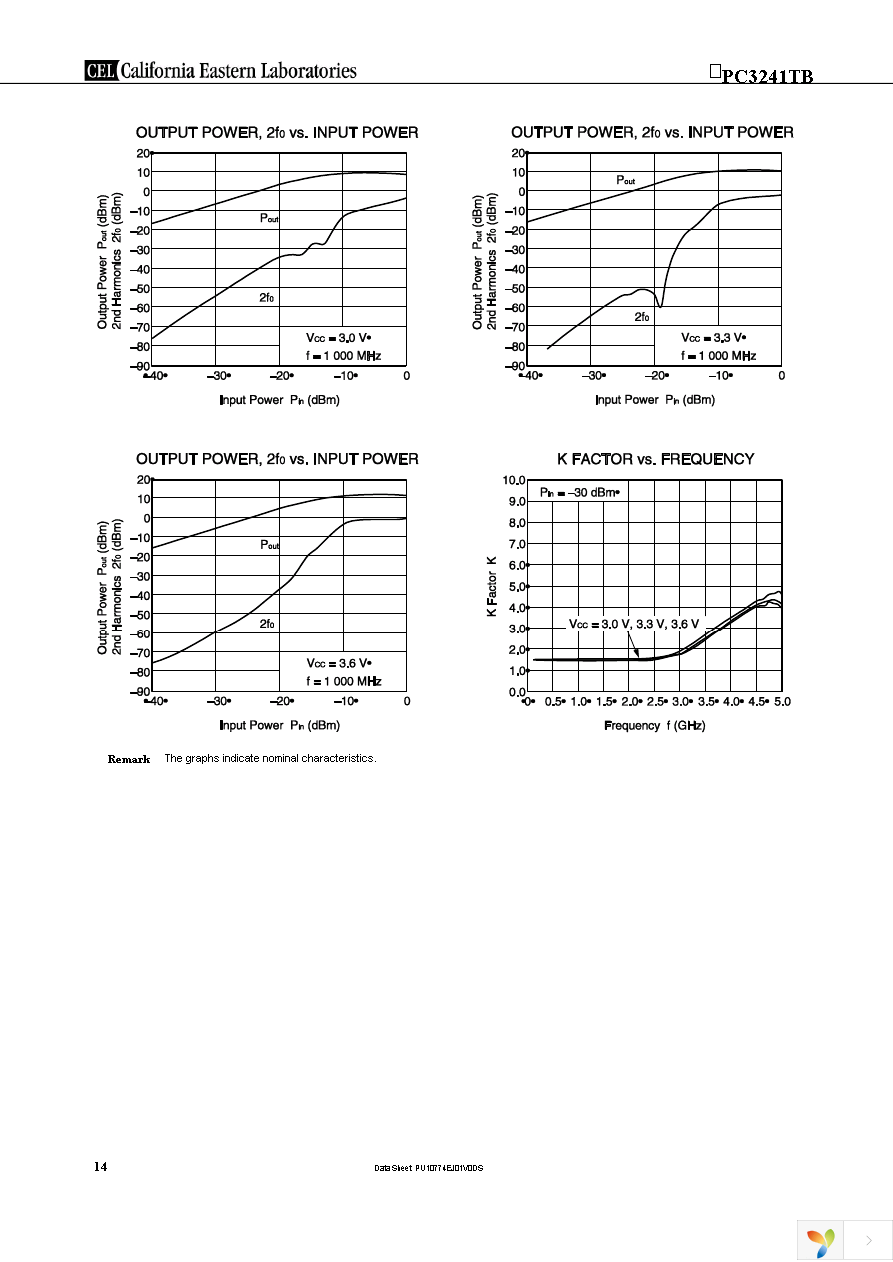 UPC3241TB-EVAL-A Page 14