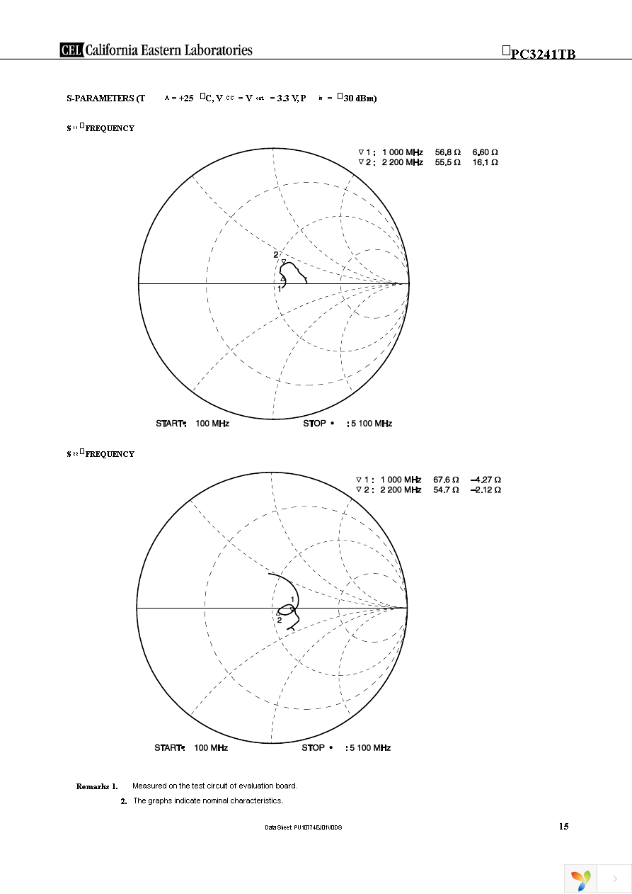 UPC3241TB-EVAL-A Page 15