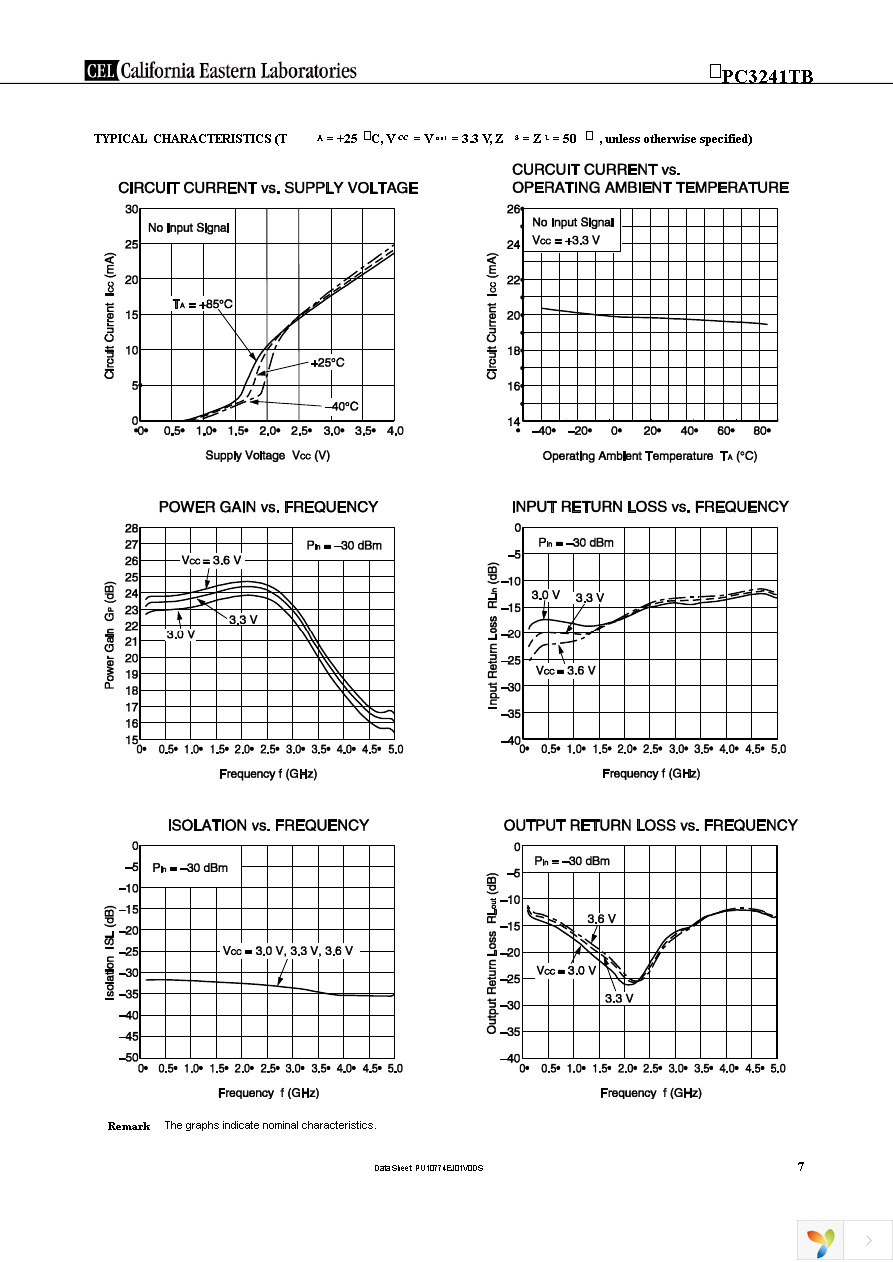 UPC3241TB-EVAL-A Page 7