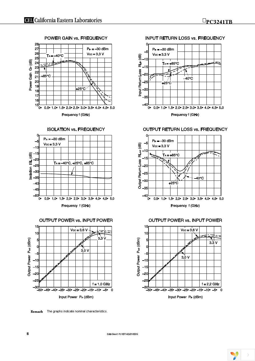 UPC3241TB-EVAL-A Page 8