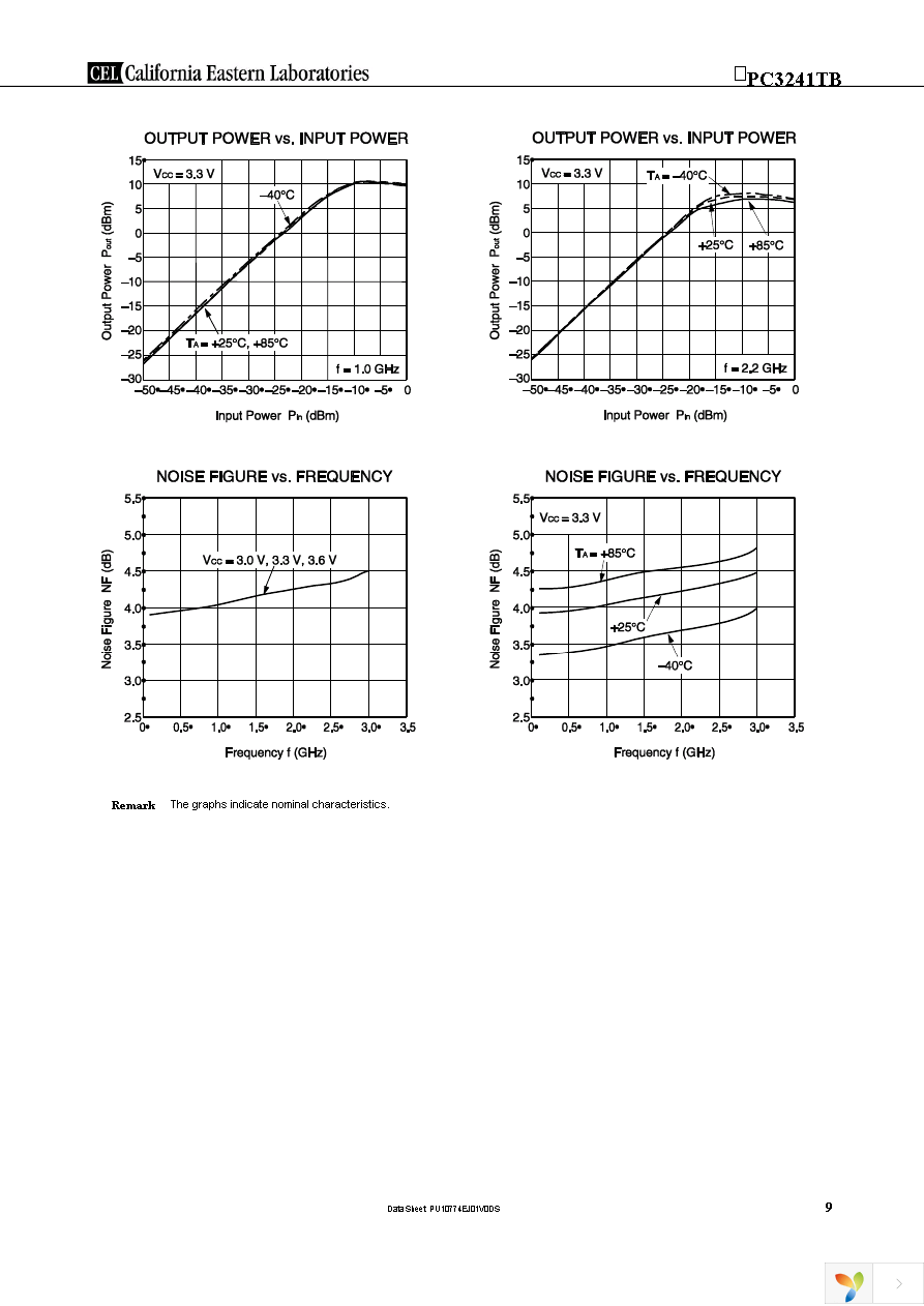 UPC3241TB-EVAL-A Page 9