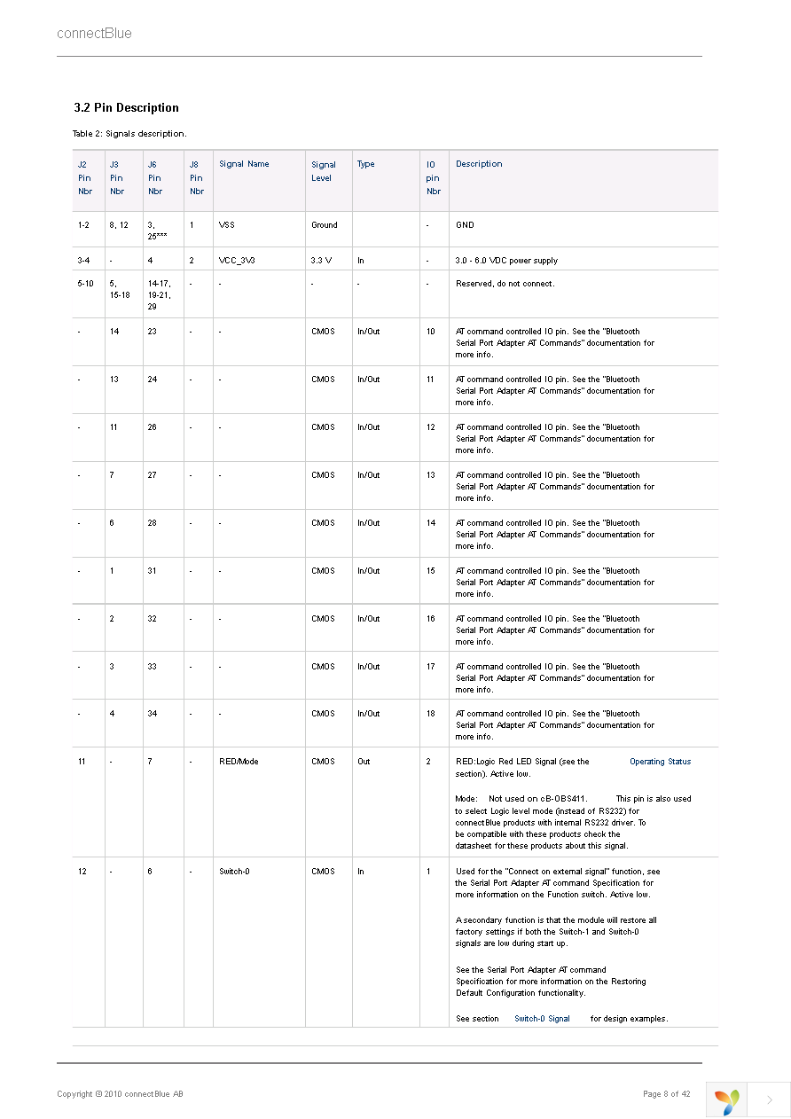 CB-OBS411I-04-A Page 8