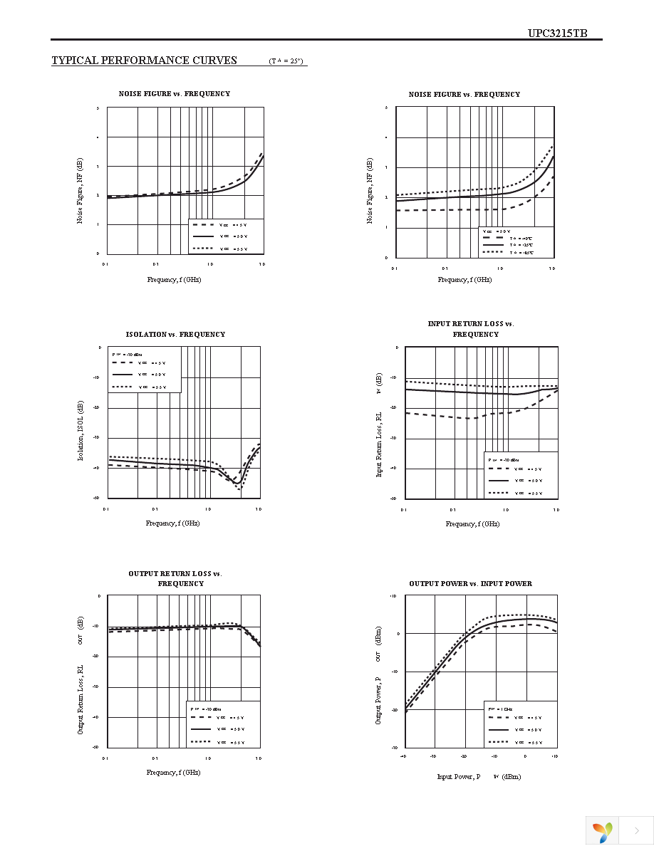 UPC3215TB-EVAL-A Page 3