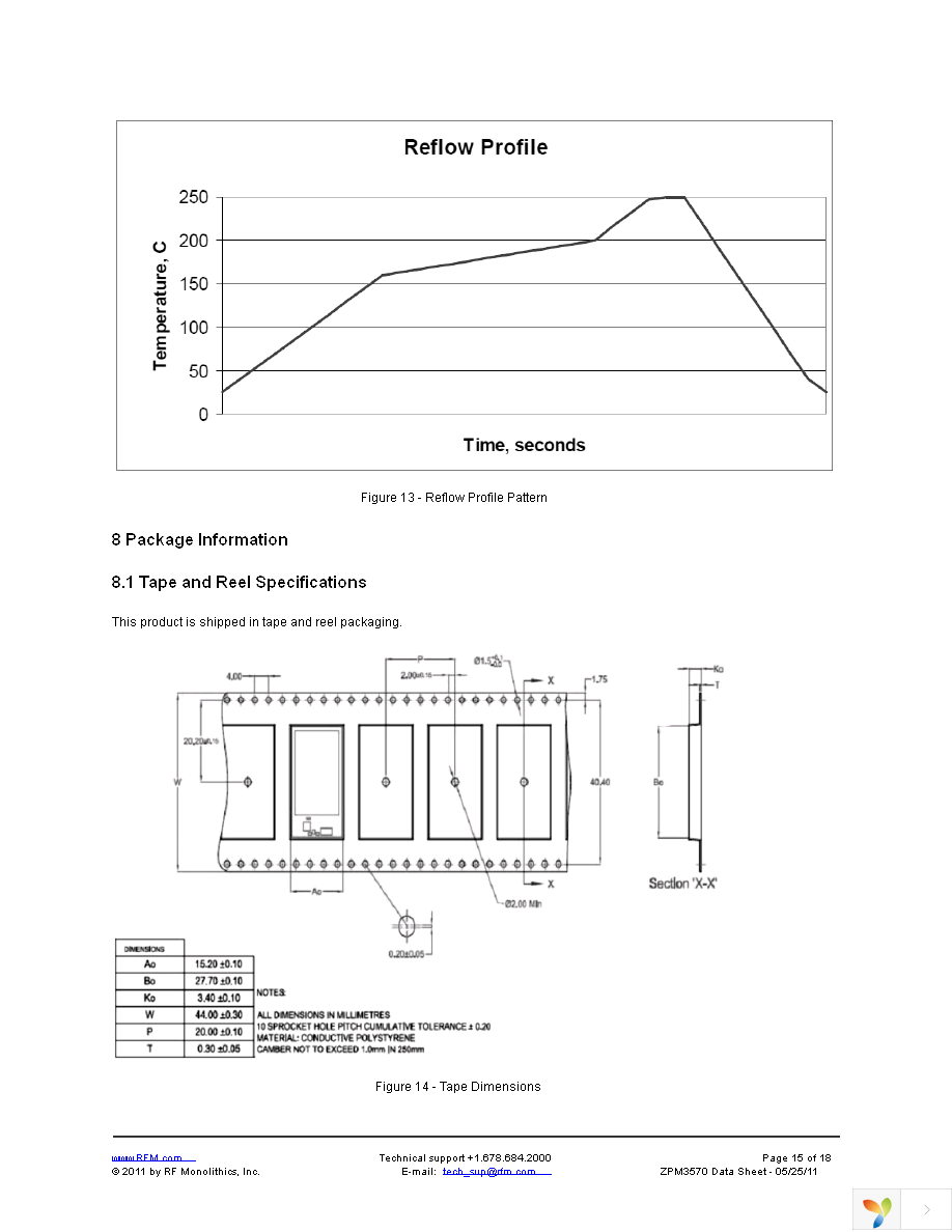 ZPM3570DK Page 15