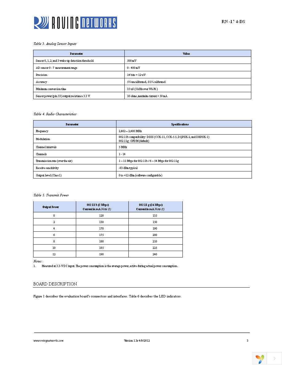 RN-174-K Page 3