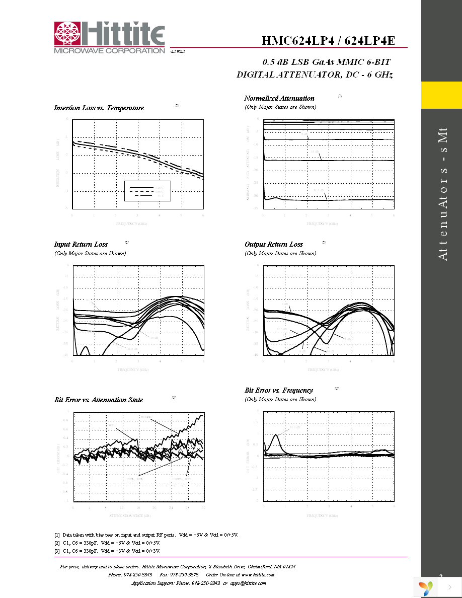 117212-HMC624LP4 Page 4