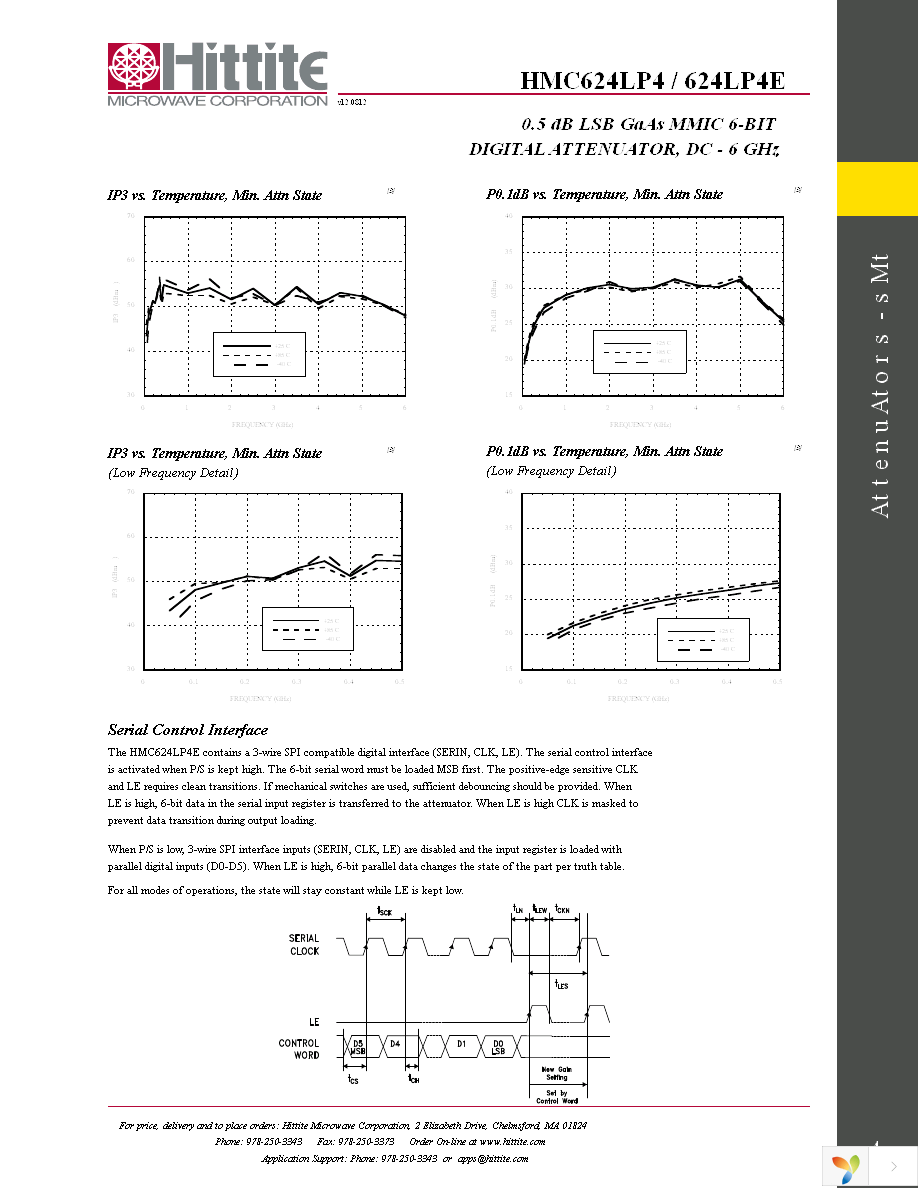 117212-HMC624LP4 Page 6