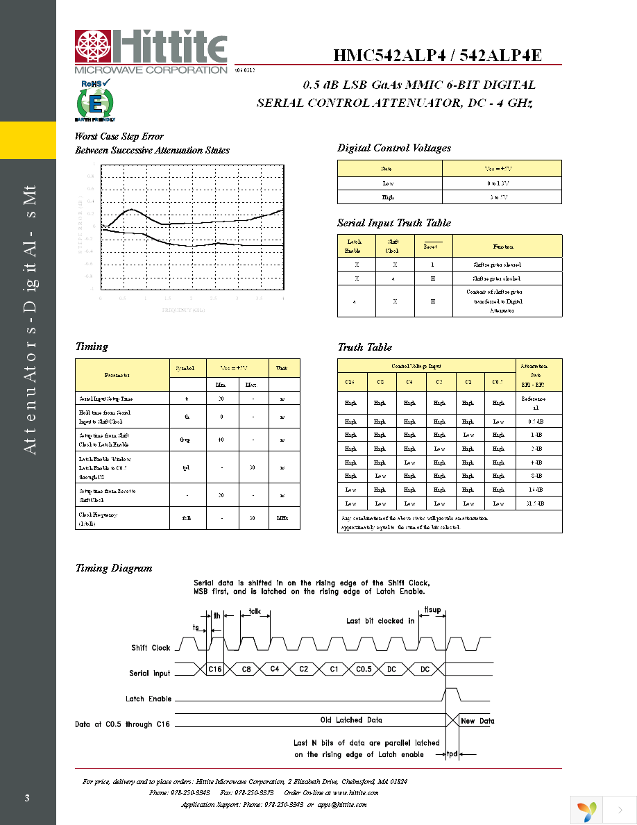 114399-HMC542ALP4E Page 5