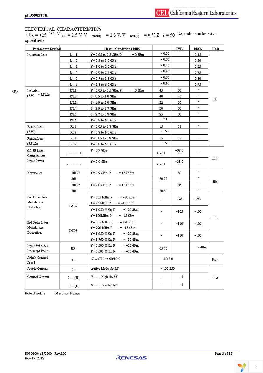 UPD5902T7K-EVAL-A Page 3