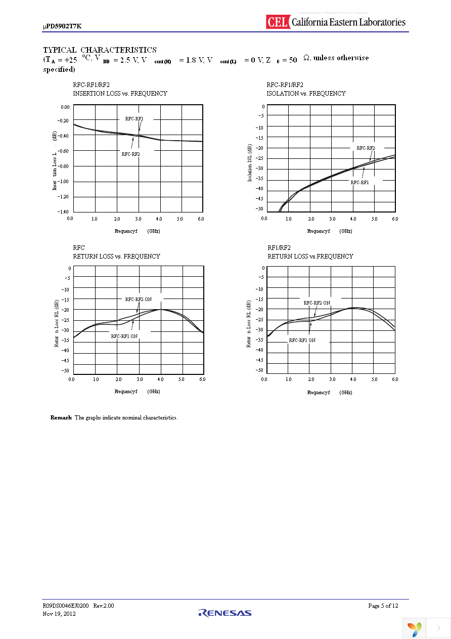 UPD5902T7K-EVAL-A Page 5