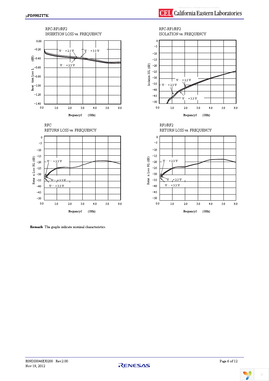 UPD5902T7K-EVAL-A Page 6