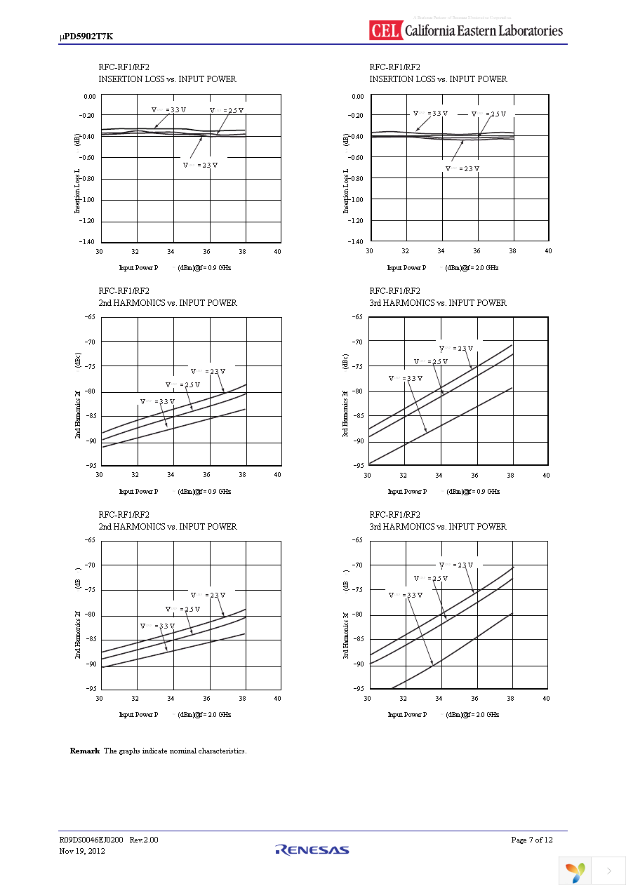 UPD5902T7K-EVAL-A Page 7