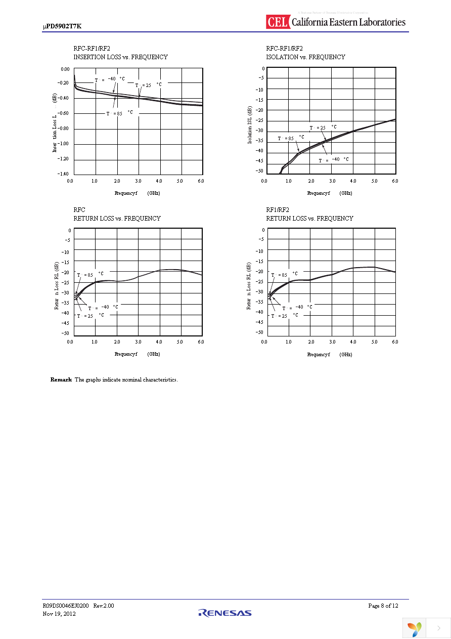 UPD5902T7K-EVAL-A Page 8