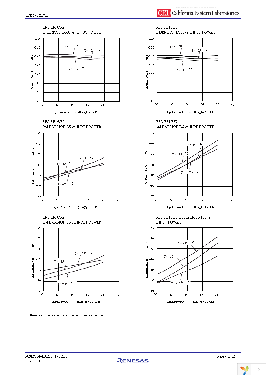 UPD5902T7K-EVAL-A Page 9