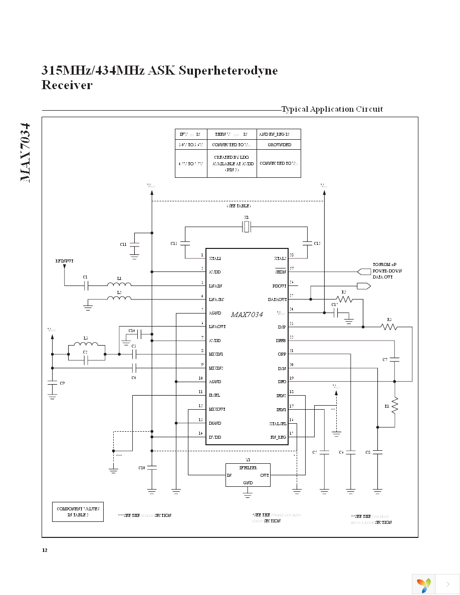 MAX7034EVKIT-433+ Page 12