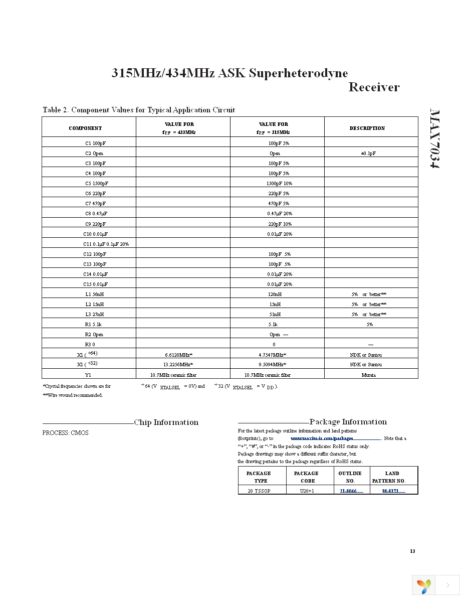 MAX7034EVKIT-433+ Page 13