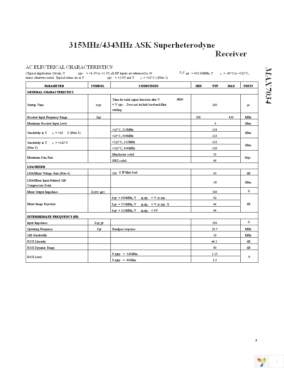 MAX7034EVKIT-433+ Page 3