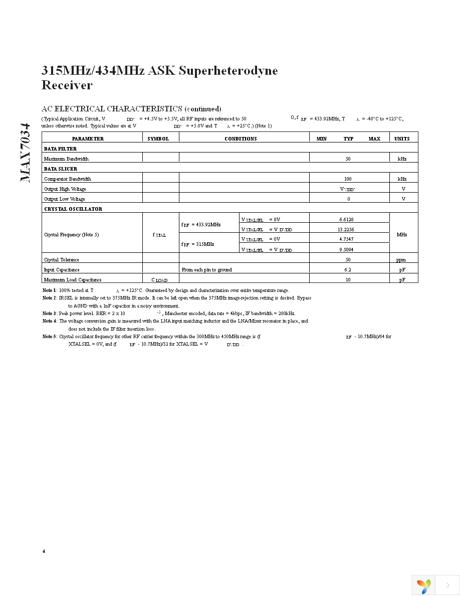 MAX7034EVKIT-433+ Page 4