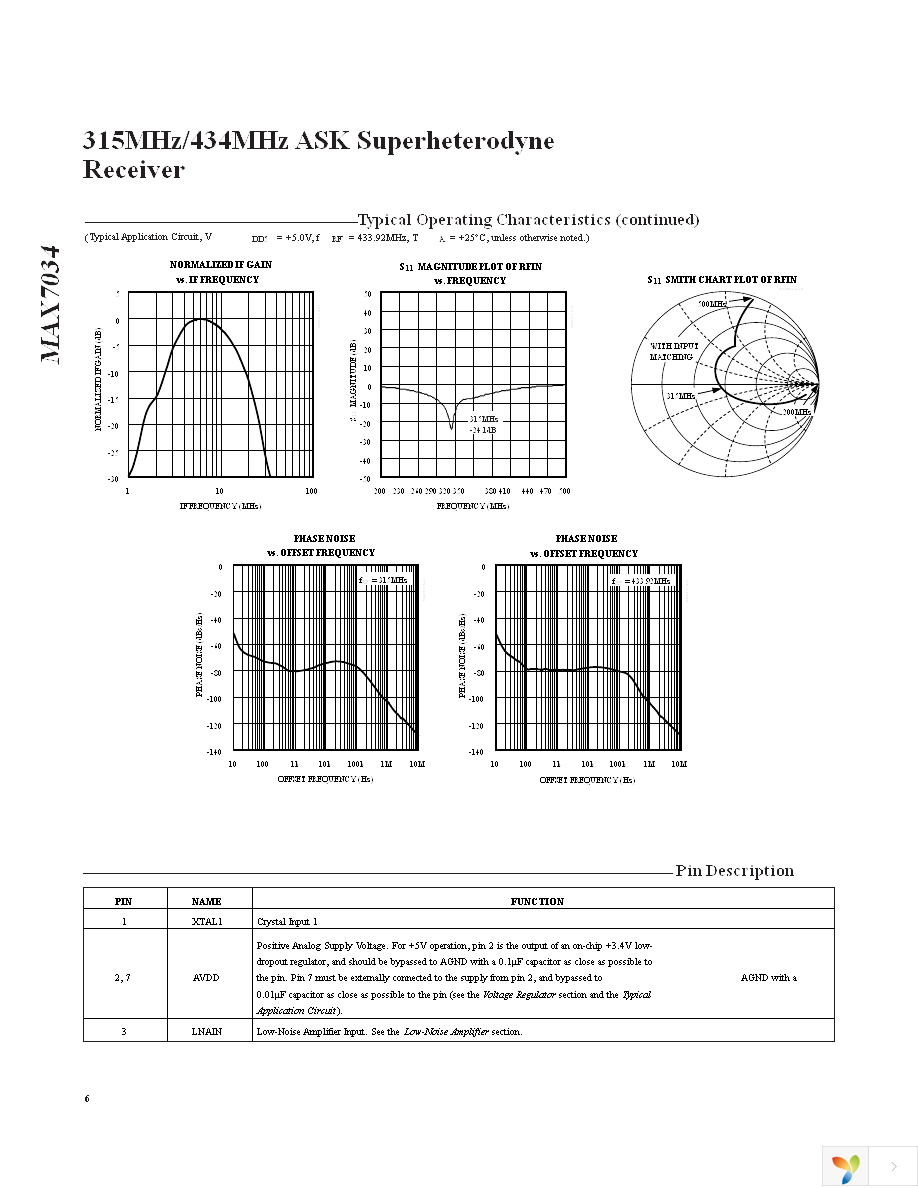 MAX7034EVKIT-433+ Page 6