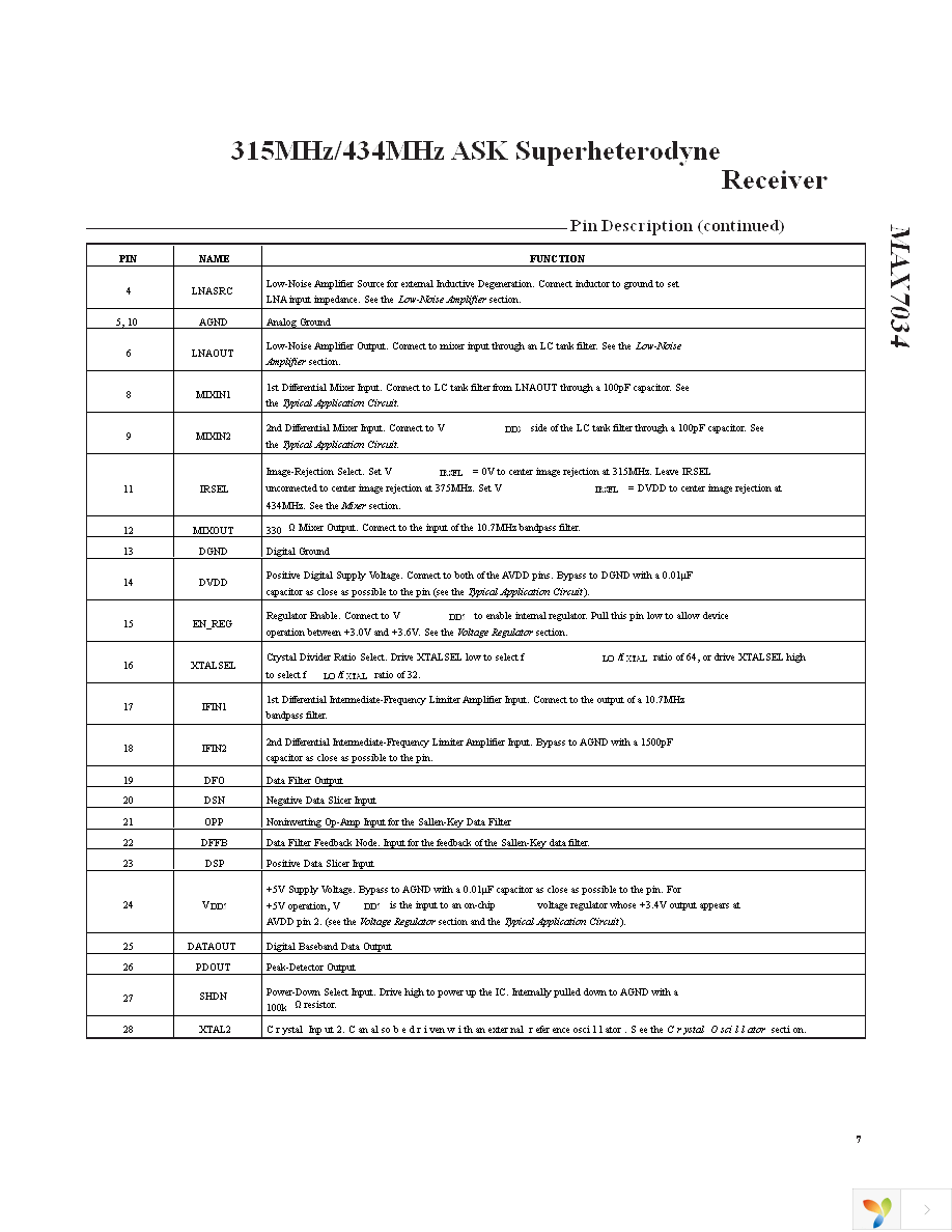 MAX7034EVKIT-433+ Page 7