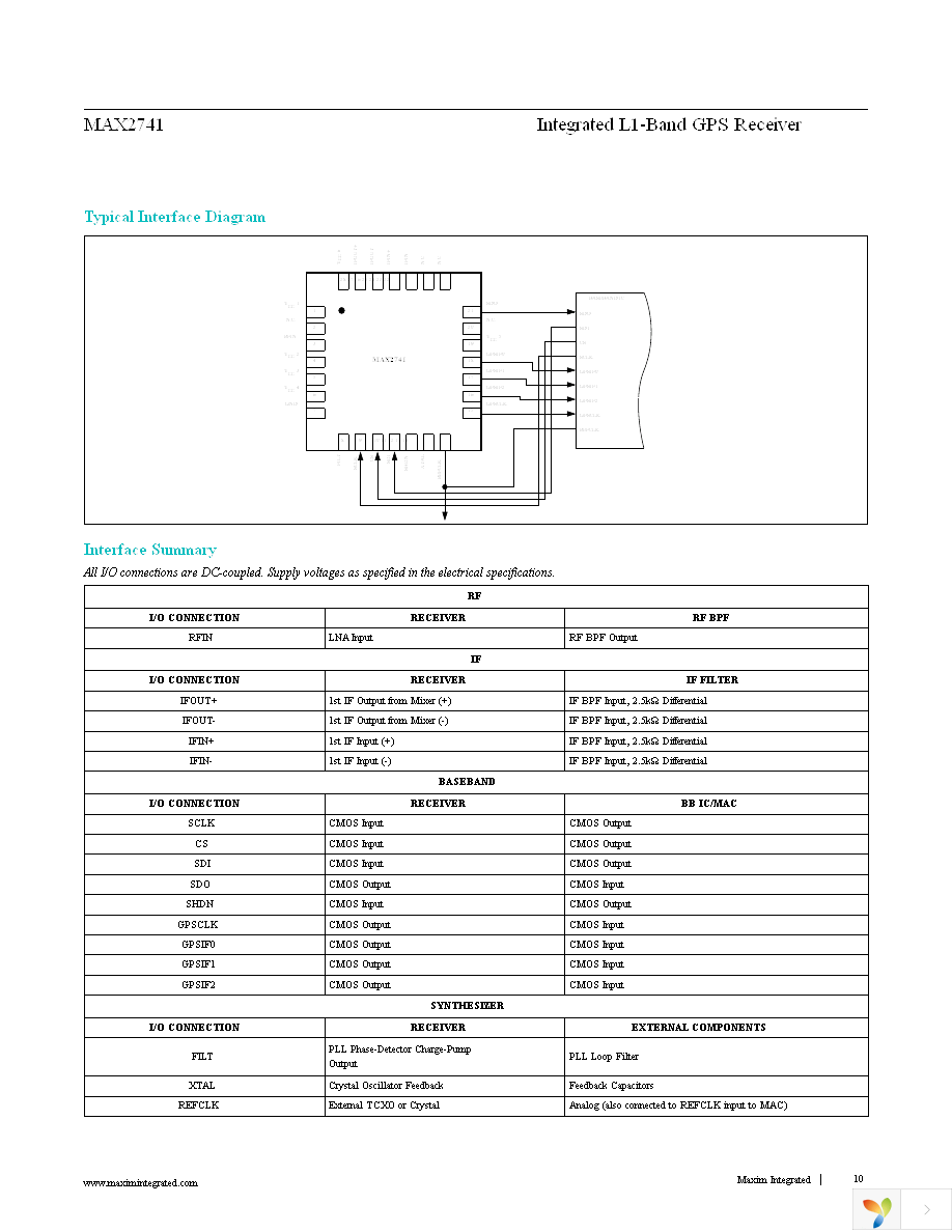MAX2741EVKIT Page 10