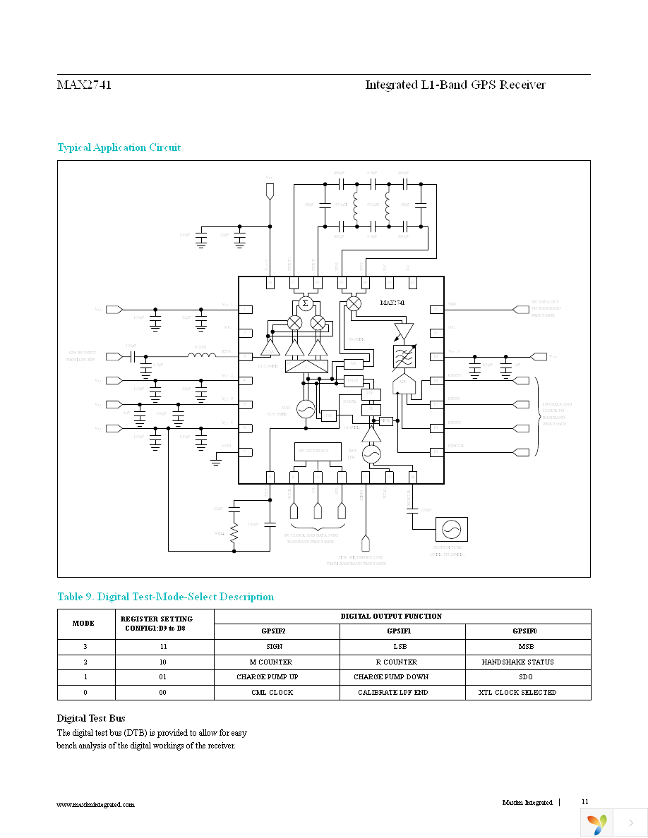 MAX2741EVKIT Page 11