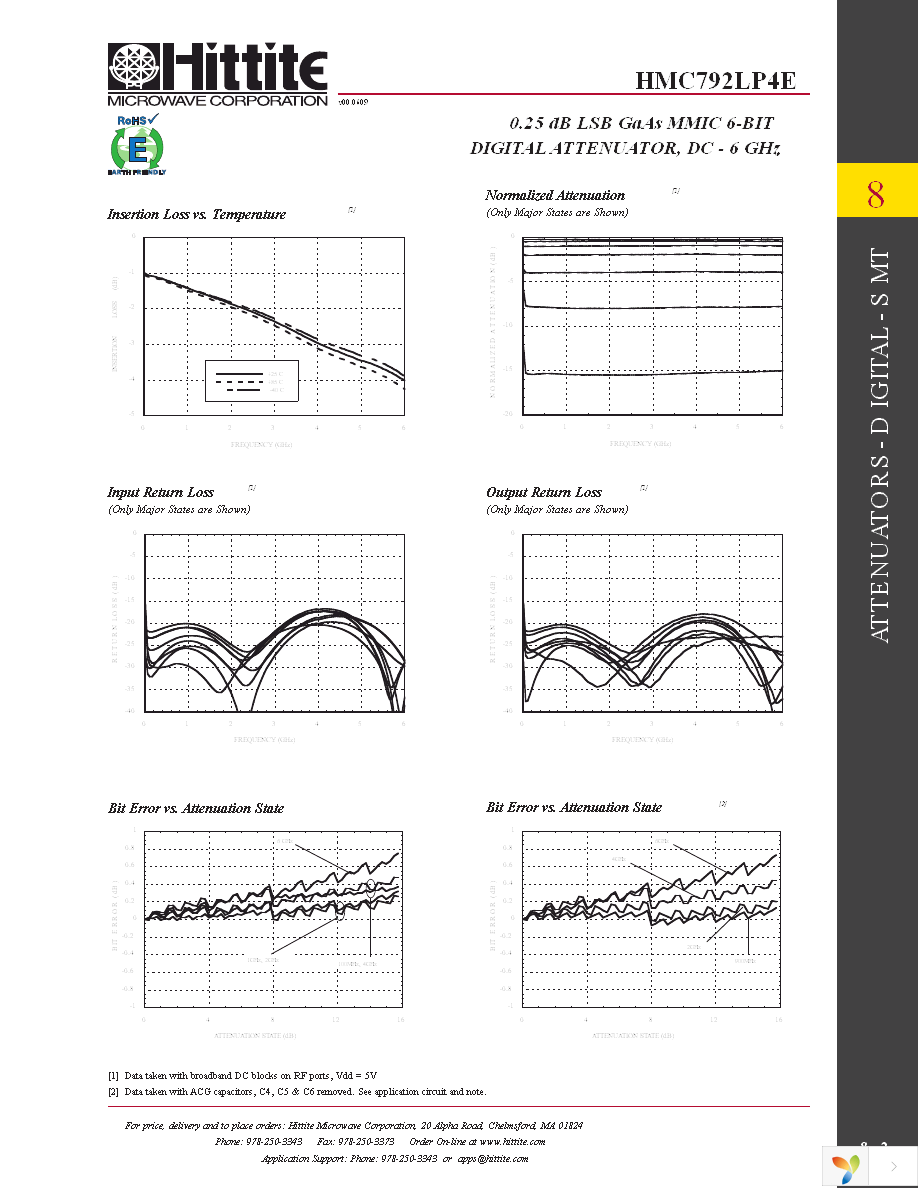 118853-HMC792LP4E Page 4