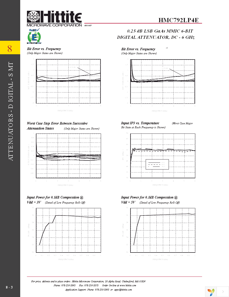 118853-HMC792LP4E Page 5