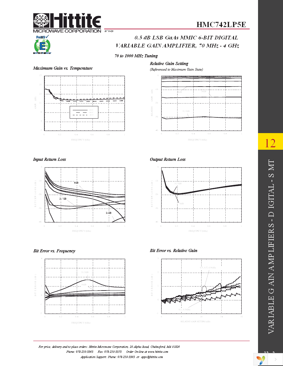 124695-HMC742LP5E Page 4