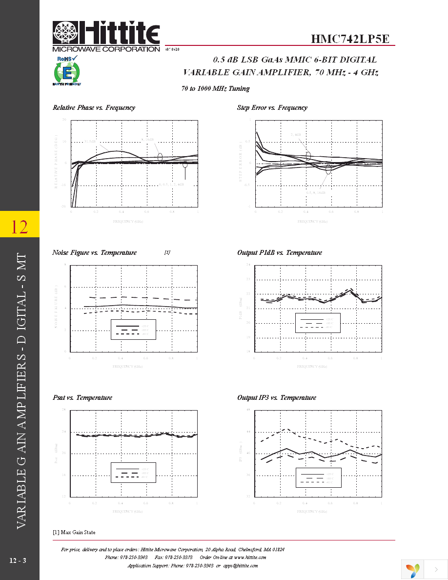 124695-HMC742LP5E Page 5