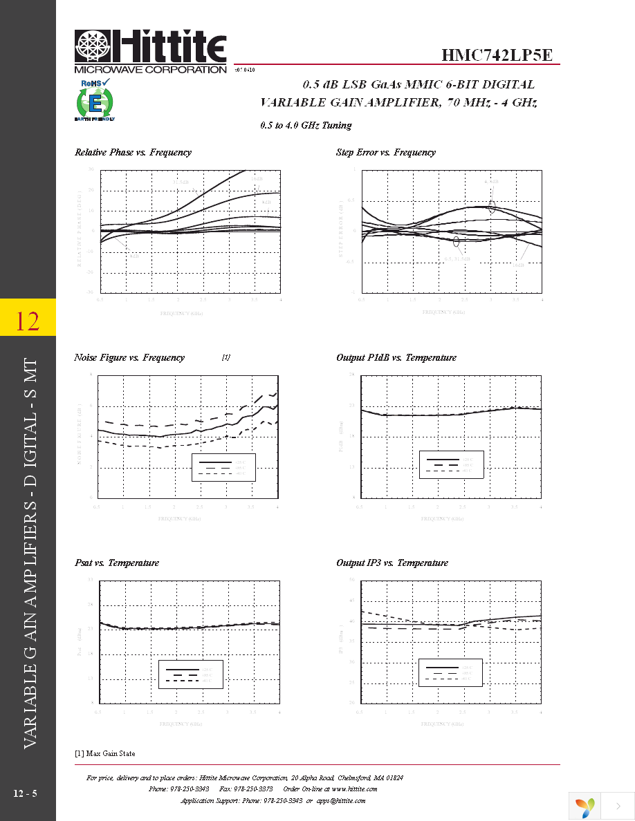 124695-HMC742LP5E Page 7