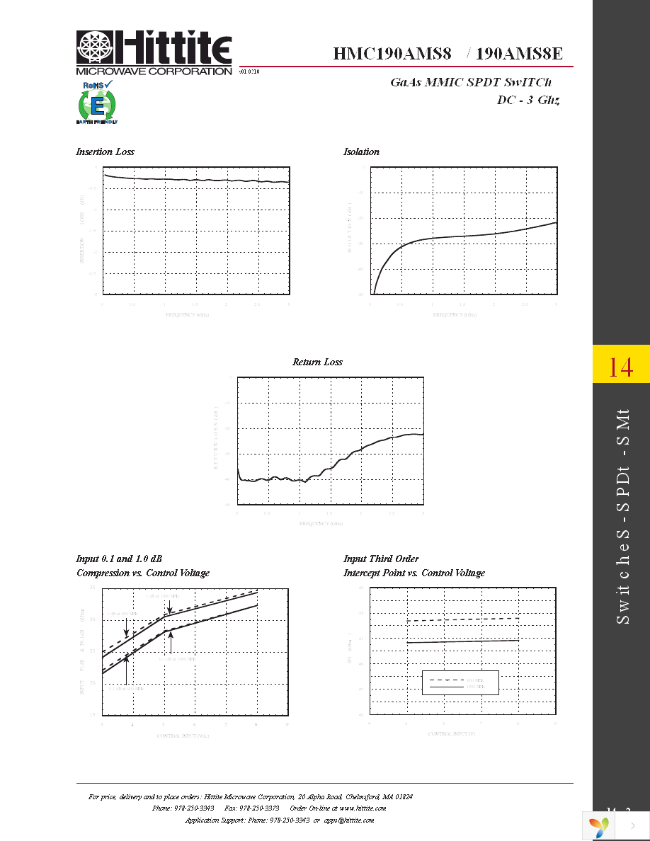 101779-HMC190AMS8 Page 4