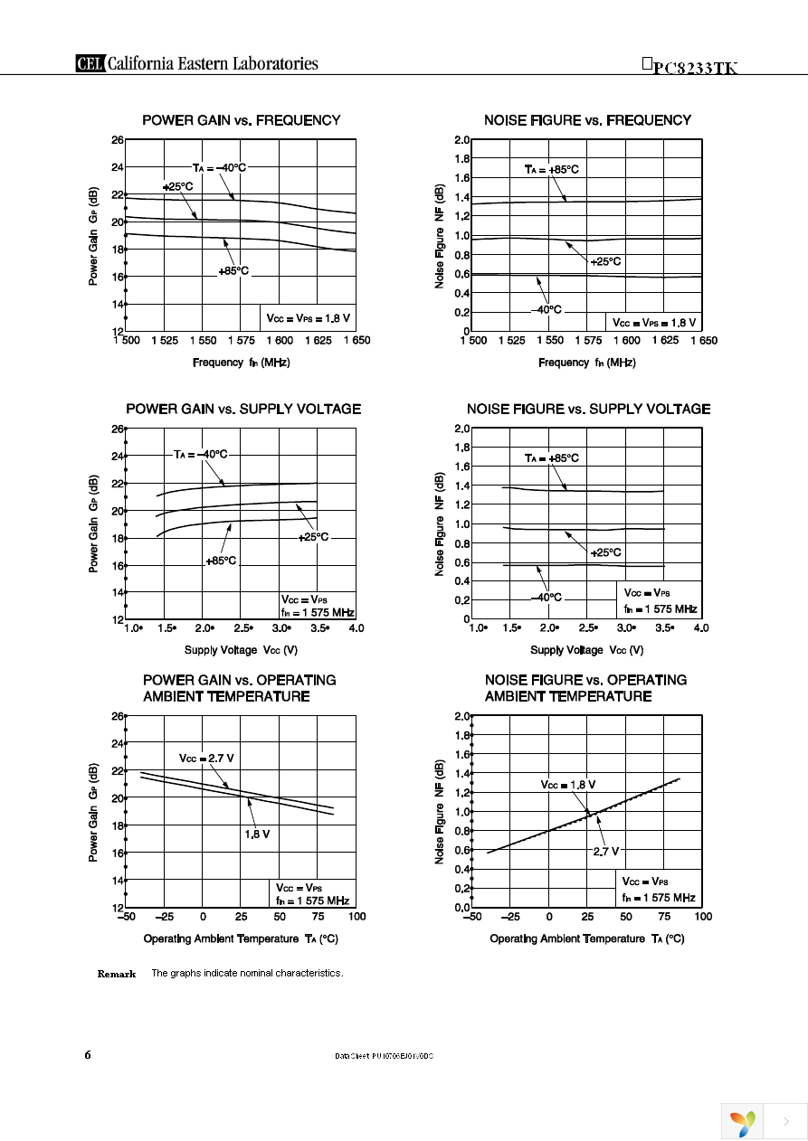 UPC8233TK-EV09-A Page 6