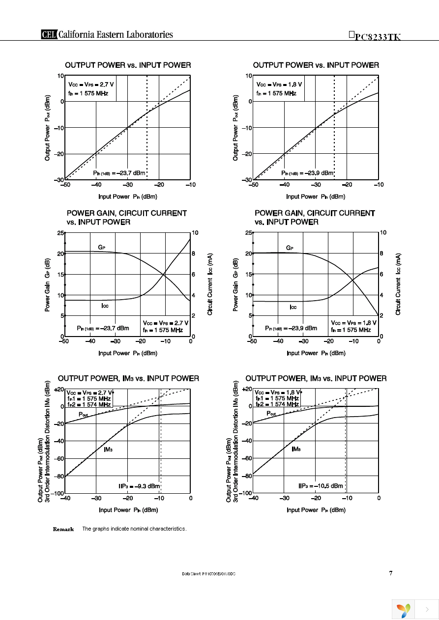 UPC8233TK-EV09-A Page 7