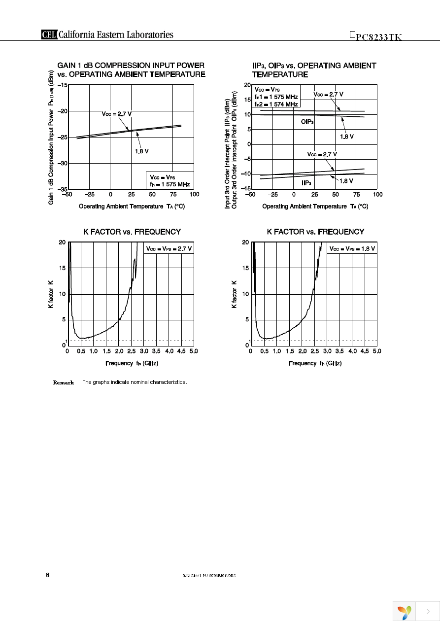 UPC8233TK-EV09-A Page 8