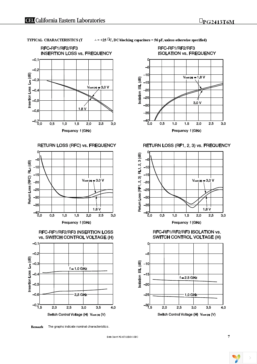 UPG2413T6M-EVAL-A Page 7