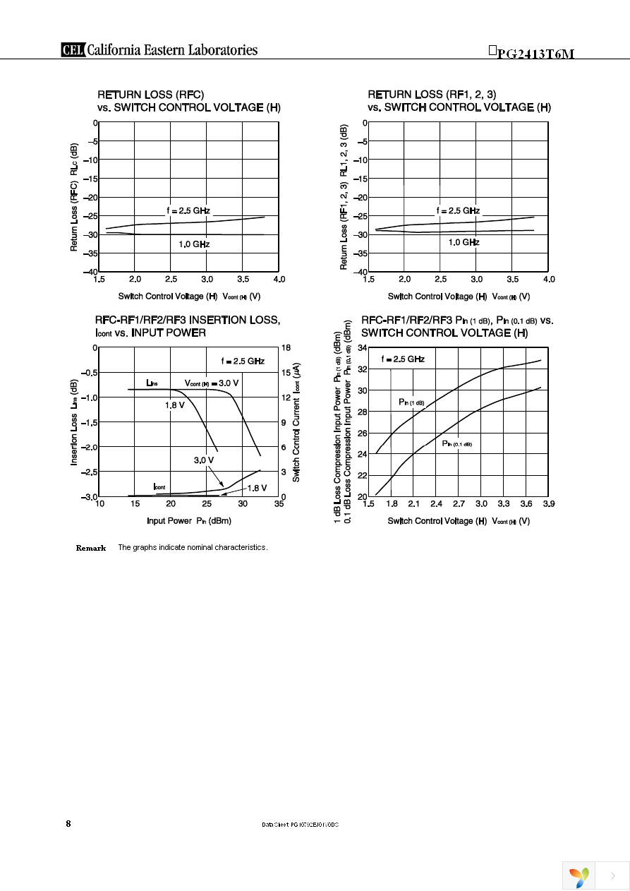 UPG2413T6M-EVAL-A Page 8